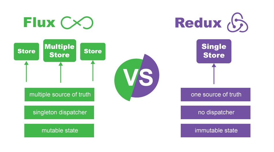 what-s-the-difference-between-usecontext-and-redux-geeksforgeeks